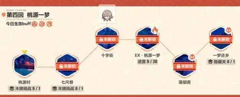 崩坏3速通