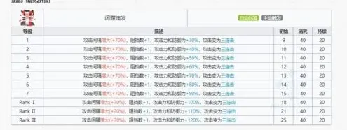 明日方舟技能