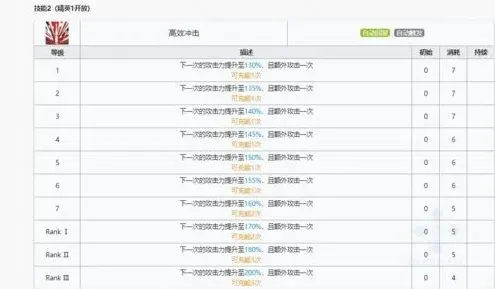 明日方舟技能效果
