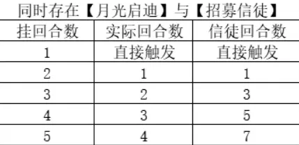 月圆之夜成就