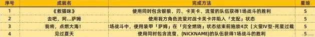 崩坏星穹铁道达成