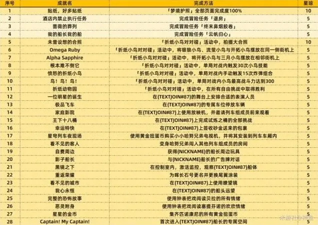 崩坏星穹铁道一览表
