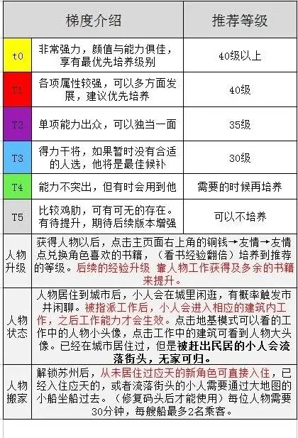 江南百景图图候