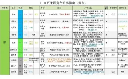 江南百景图有谁