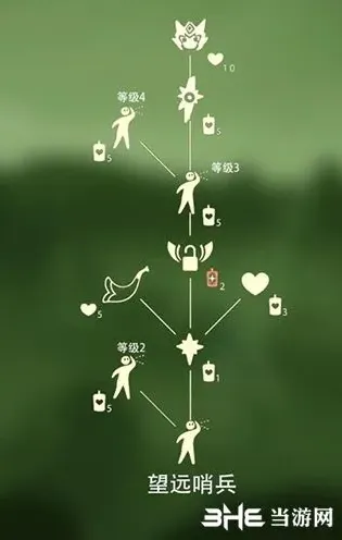 光遇数字简谱