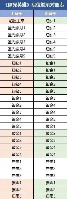 曙光英雄新赛季
