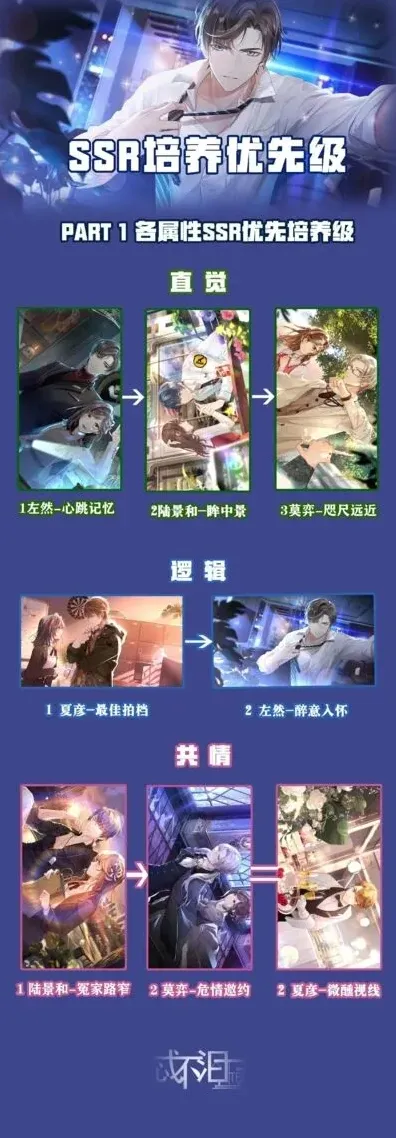 未定事件簿节奏榜