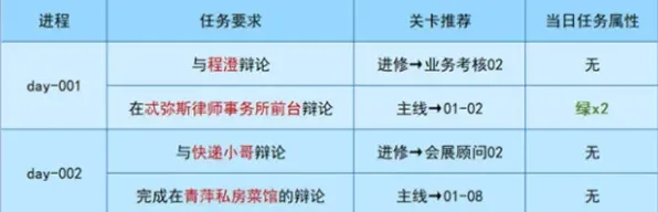 未定事件簿午夜华章关卡推荐技巧