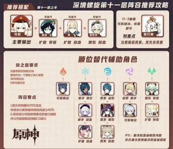 原神深境螺旋第十一层打法攻略 上下两半层实战教学