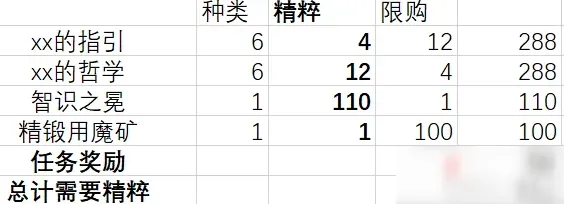 原神精粹兑换完全攻略