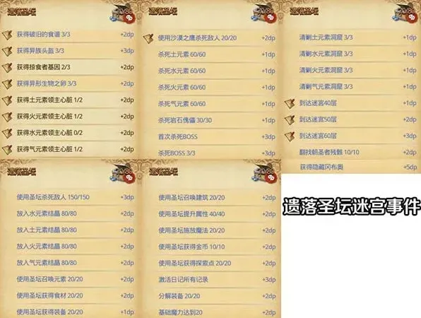 晶核游戏不思议迷宫遗落圣坛攻略