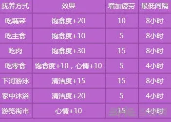 梦幻西游培养