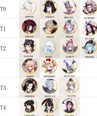 阴阳师培养