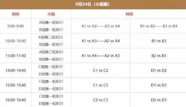 王者荣耀亚运会赛程名单详细分享