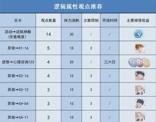 未定事件簿推荐