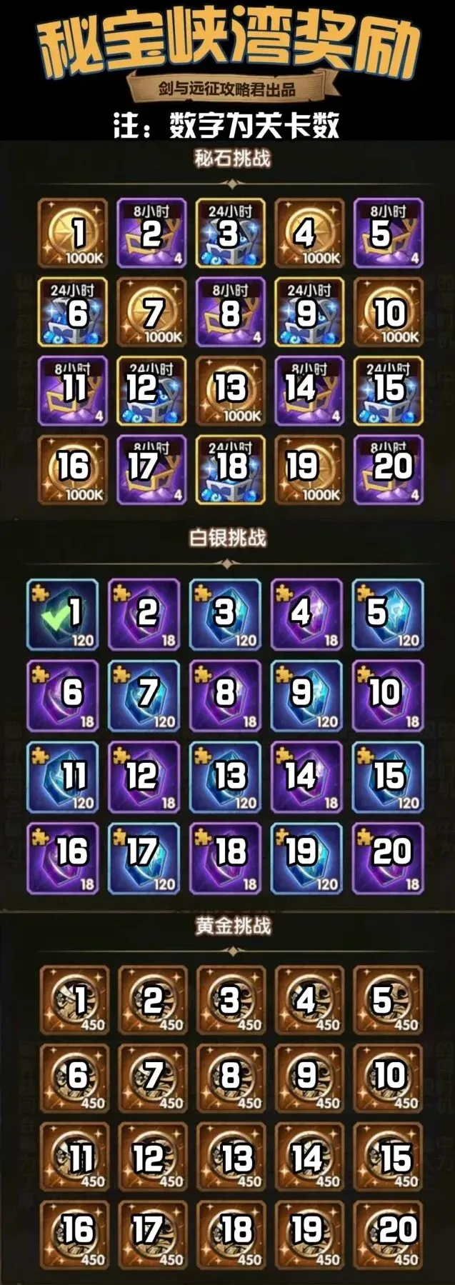 剑与远征秘宝峡湾活动流程