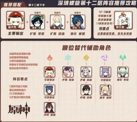 原神深境螺旋第12層聚怪技巧