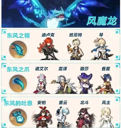 原神周常boss有哪些 掉落材料角色关系攻略