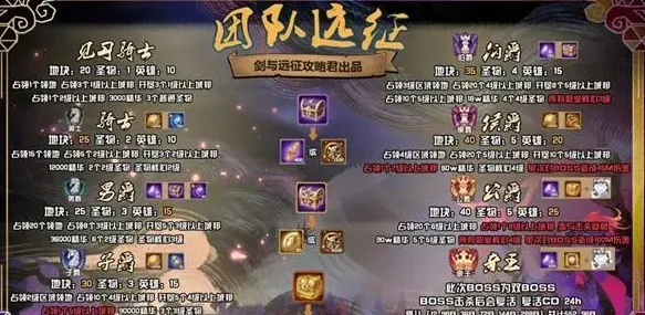 剑与远征S3团本爵位条件玩法攻略
