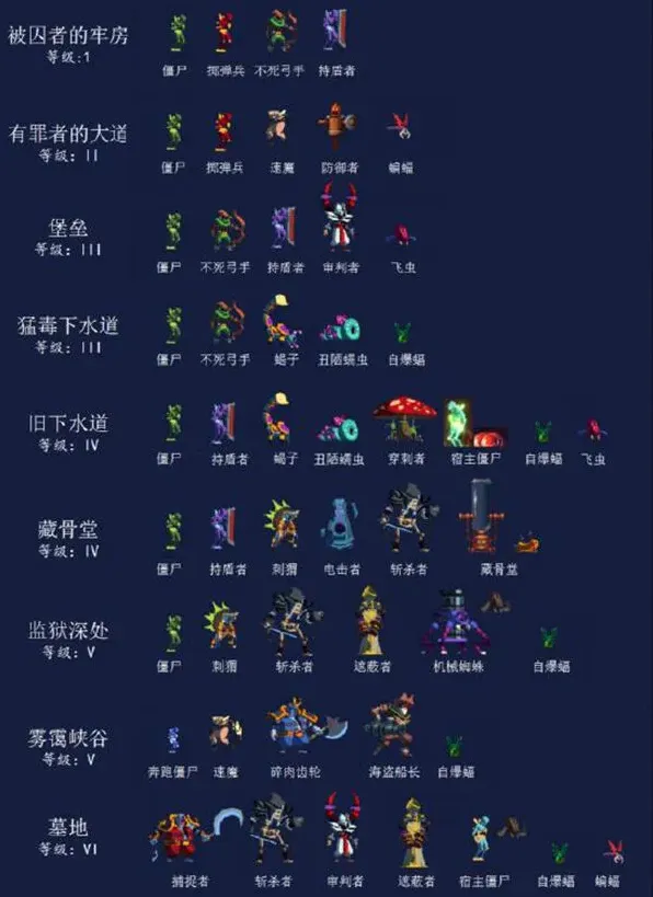 重生细胞被囚者的牢房怪物击杀教程