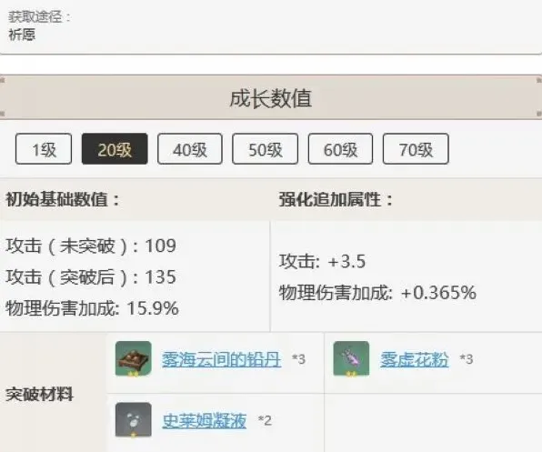 千岩长枪突破材料各等级指南