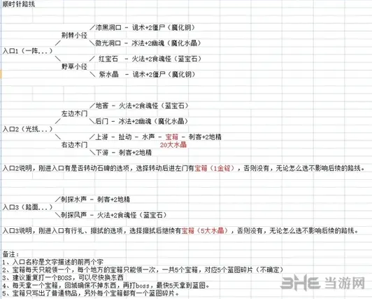 地下城堡迷宫