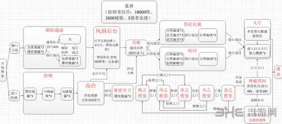 地下城堡攻略