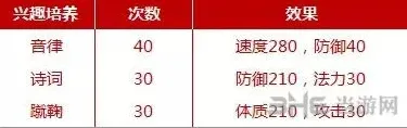 梦幻西游普陀