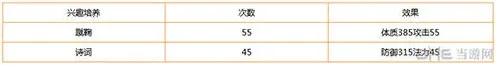 梦幻西游兴趣
