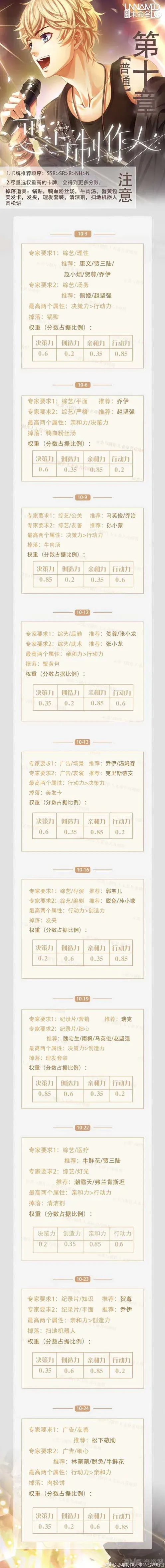 恋与制作人第十章三星通关攻略汇总
