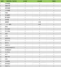 作业帮一天能拍几道题操作指南