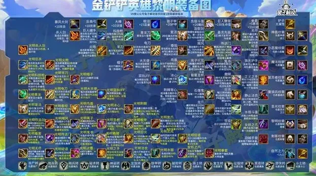 金铲铲之战金铲铲