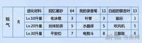恋与制作人白起
