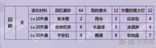 恋与制作人回眸