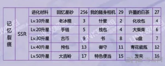 恋与制作人许墨
