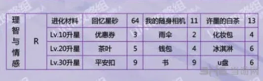 恋与制作人许墨