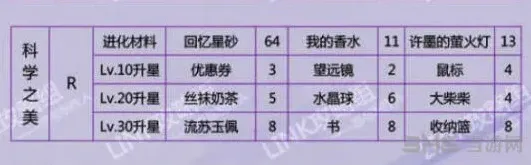 恋与制作人许墨