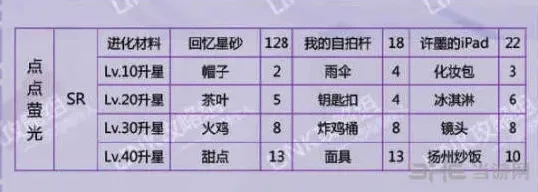 恋与制作人许墨