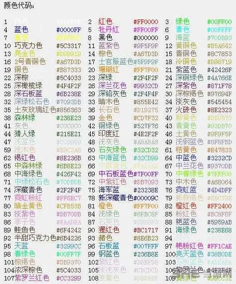 球球大作战名字代码颜色攻略详解教程