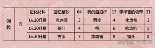 恋与制作人进化