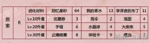 恋与制作人李泽言
