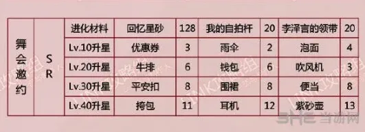 恋与制作人邀约