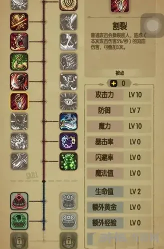 贪婪洞双修