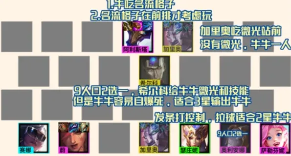 金铲铲之战名流玩法霓虹之夜详解