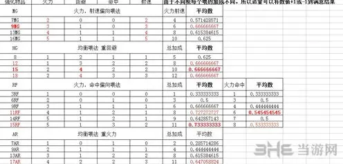明日方舟强化技巧推荐 强化指南