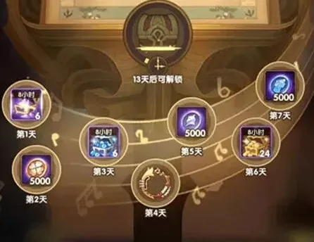 剑与远征活动