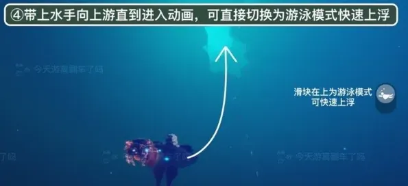 光遇怎么做