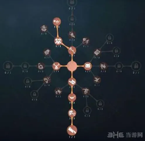 第五人格蜘蛛天赋加点实用攻略
