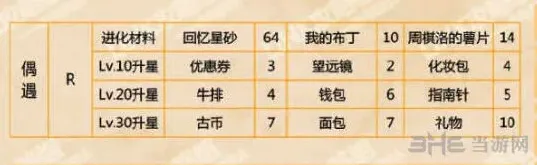 恋与制作人偶遇