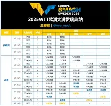 《咪咕视频》2025WTT瑞典站直播观看指南教程